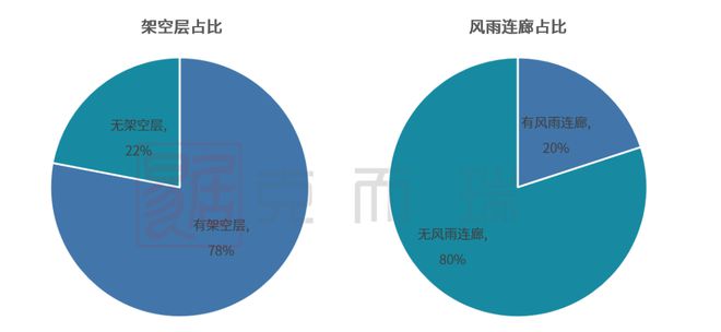 尊龙凯时AG旗舰厅产品力指标横评③ ▏园林景观篇：现代、新中式成主流趋势硬景软景(图3)