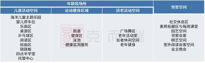 尊龙凯时AG旗舰厅产品力指标横评③ ▏园林景观篇：现代、新中式成主流趋势硬景软景(图5)