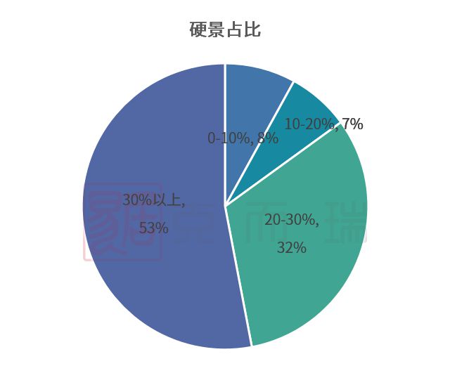 尊龙凯时AG旗舰厅产品力指标横评③ ▏园林景观篇：现代、新中式成主流趋势硬景软景(图10)