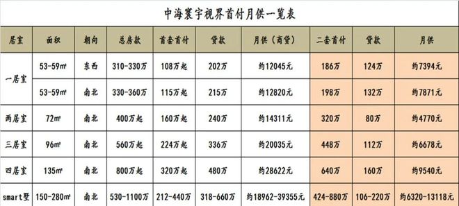 尊龙凯时·[中国]官方网站中海寰宇视界官方预约通道丨北京中海寰宇视界售楼处丨楼盘(图2)