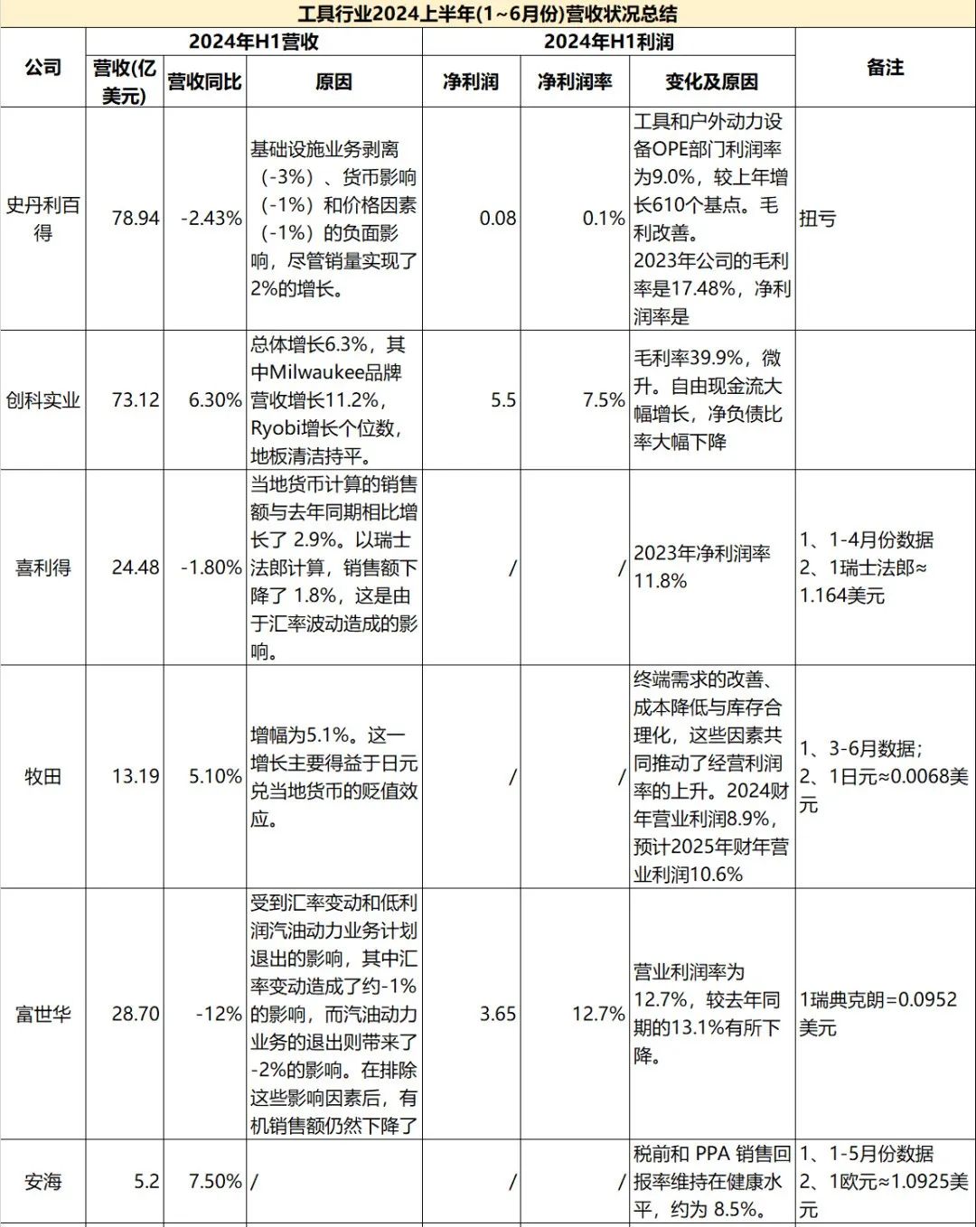 尊龙凯时全球电动园林工具企业排名剖析(图1)