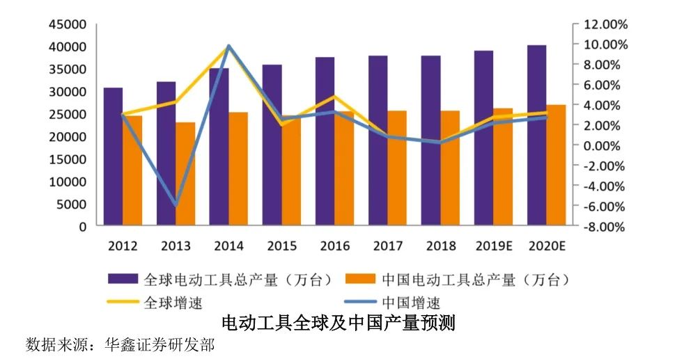 尊龙凯时AG旗舰厅长虹三杰锂电板块能否PK澳洋顺昌与亿纬锂能(图1)